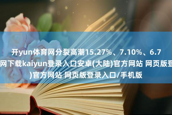 开yun体育网分裂高潮15.27%、7.10%、6.79%-开云app官网下载kaiyun登录入口安卓(大陆)官方网站 网页版登录入口/手机版