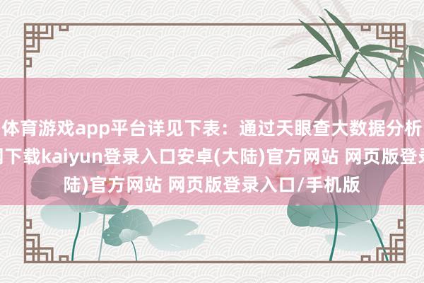 体育游戏app平台详见下表:通过天眼查大数据分析-开云app官网下载kaiyun登录入口安卓(大陆)官方网站 网页版登录入口/手机版